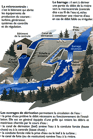 découvrez l'électricité hydraulique, une technologie innovante qui transforme l'énergie hydraulique en électricité. apprenez comment cette méthode durable contribue à la transition énergétique et explorez ses applications dans divers secteurs.