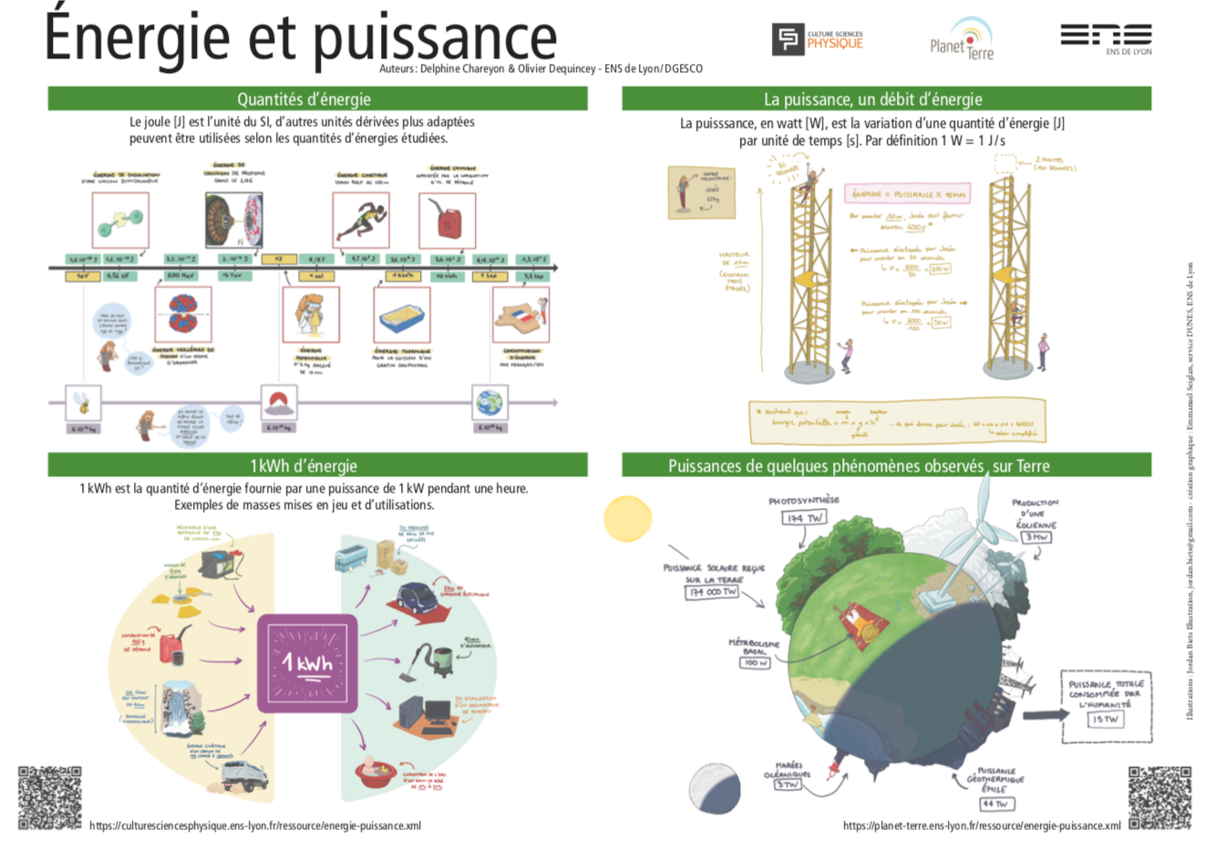découvrez la véritable essence de la puissance : un concept qui transcende les simples notions de force physique. explorez son impact dans divers domaines tels que la science, la technologie, et même dans les relations humaines. plongez dans une réflexion sur la puissance sous toutes ses formes et comment elle façonne notre monde.