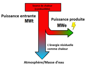 découvrez le concept de puissance dans divers domaines, de la physique à la philosophie, en passant par le développement personnel. explorez les différentes facettes de la puissance et son impact sur notre vie quotidienne.