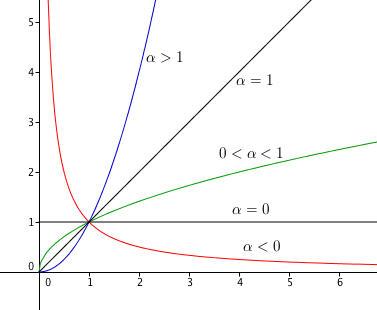 découvrez la puissance sous toutes ses formes : énergie, force, influence et capacité. explorez comment la puissance façonne notre monde, des avancées technologiques aux dynamiques sociales.