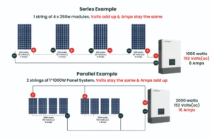 découvrez la puissance des batteries solaires et apprenez comment elles peuvent optimiser votre production d'énergie renouvelable. explorez les avantages, les technologies disponibles et les conseils d'installation pour une autonomie énergétique réussie.