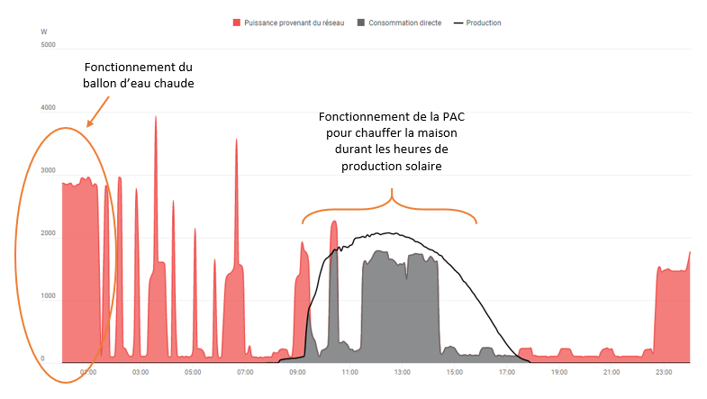 découvrez la puissance des chauffe-eaux solaires pour une solution écologique et économique en matière de production d'eau chaude. optimisez votre consommation d'énergie tout en réduisant votre empreinte carbone grâce à la technologie solaire.