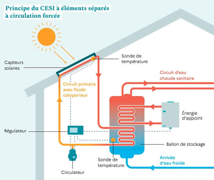 découvrez comment optimiser la puissance de votre chauffe-eau solaire pour un rendement maximal. apprenez à choisir le bon équipement et à bénéficier d'une énergie renouvelable pour réduire vos factures d'eau chaude.