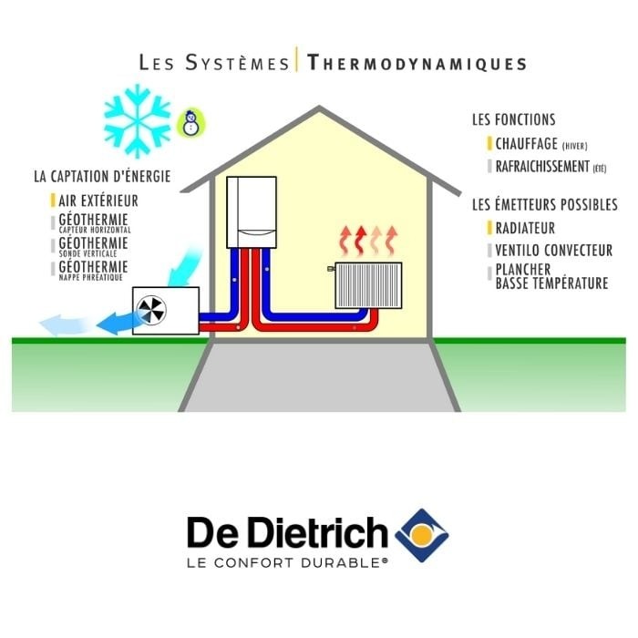 découvrez comment optimiser la puissance de votre maison grâce à des solutions énergétiques efficaces. améliorez votre confort tout en réduisant vos factures et votre empreinte carbone. transformez votre habitat en un espace plus performant et durable.