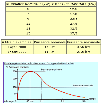 découvrez tout ce qu'il faut savoir sur la puissance nominale : définition, applications, et implications dans le domaine de l'électricité et des appareils électroménagers. informez-vous sur son importance pour garantir un fonctionnement optimal et sécuritaire de vos équipements.