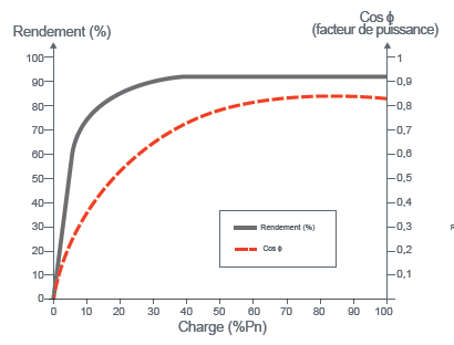 découvrez tout ce qu'il faut savoir sur la puissance nominale : définition, importance et applications dans divers domaines. apprenez comment ce concept est crucial pour évaluer les performances des appareils électriques et garantir leur efficacité.