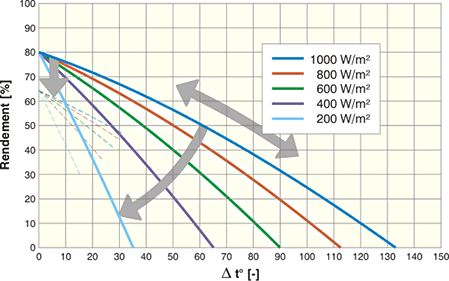 découvrez l'importance de la puissance des panneaux solaires pour optimiser votre production d'énergie renouvelable. apprenez à choisir le système adapté à vos besoins énergétiques et à maximiser votre investissement.