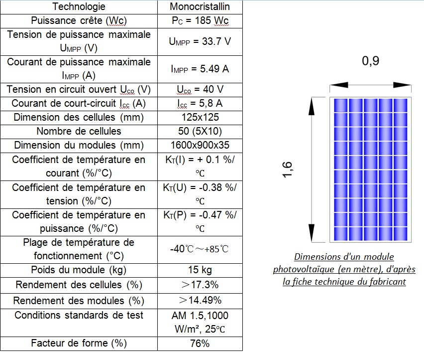 découvrez la puissance photovoltaïque et son impact sur la transition énergétique. explorez comment l'énergie solaire peut transformer votre consommation d'électricité, réduire vos factures d'énergie et contribuer à un avenir durable. informez-vous sur les technologies, les avantages et les solutions disponibles pour intégrer le photovoltaïque dans votre quotidien.