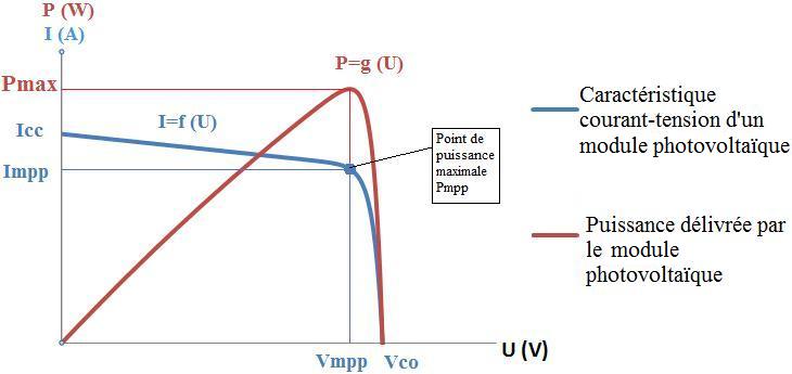 découvrez tout sur la puissance photovoltaïque : ses avantages, son fonctionnement et son impact sur l'énergie renouvelable. explorez comment cette technologie contribue à réduire votre empreinte carbone tout en générant des économies d'énergie.