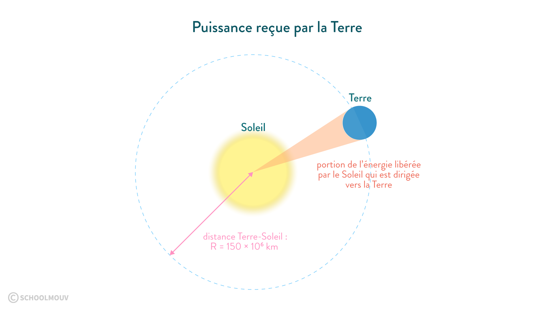 découvrez la puissance du rayonnement solaire, une source d'énergie renouvelable inépuisable. apprenez comment cette forme d'énergie naturelle peut transformer notre quotidien et contribuer à un avenir plus durable.