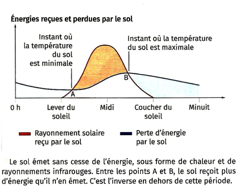 découvrez la puissance du rayonnement solaire et son impact sur l'environnement et l'énergie renouvelable. apprenez comment exploiter cette source d'énergie inépuisable pour un avenir durable.