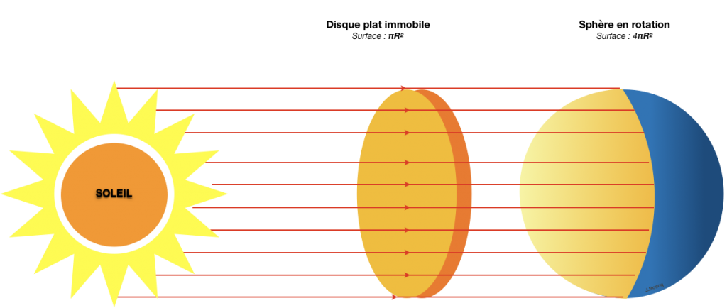 découvrez la formule puissance solaire pour comprendre comment maximiser l'efficacité de votre installation photovoltaïque. apprenez à calculer la production d'énergie solaire et à optimiser vos performances grâce à nos conseils d'experts.