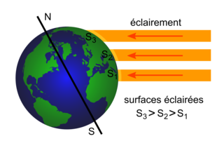 découvrez la puissance solaire, une source d'énergie renouvelable inépuisable qui transforme la lumière du soleil en électricité. apprenez comment maximiser l'utilisation de l'énergie solaire pour réduire vos factures d'électricité et contribuer à la protection de l'environnement.