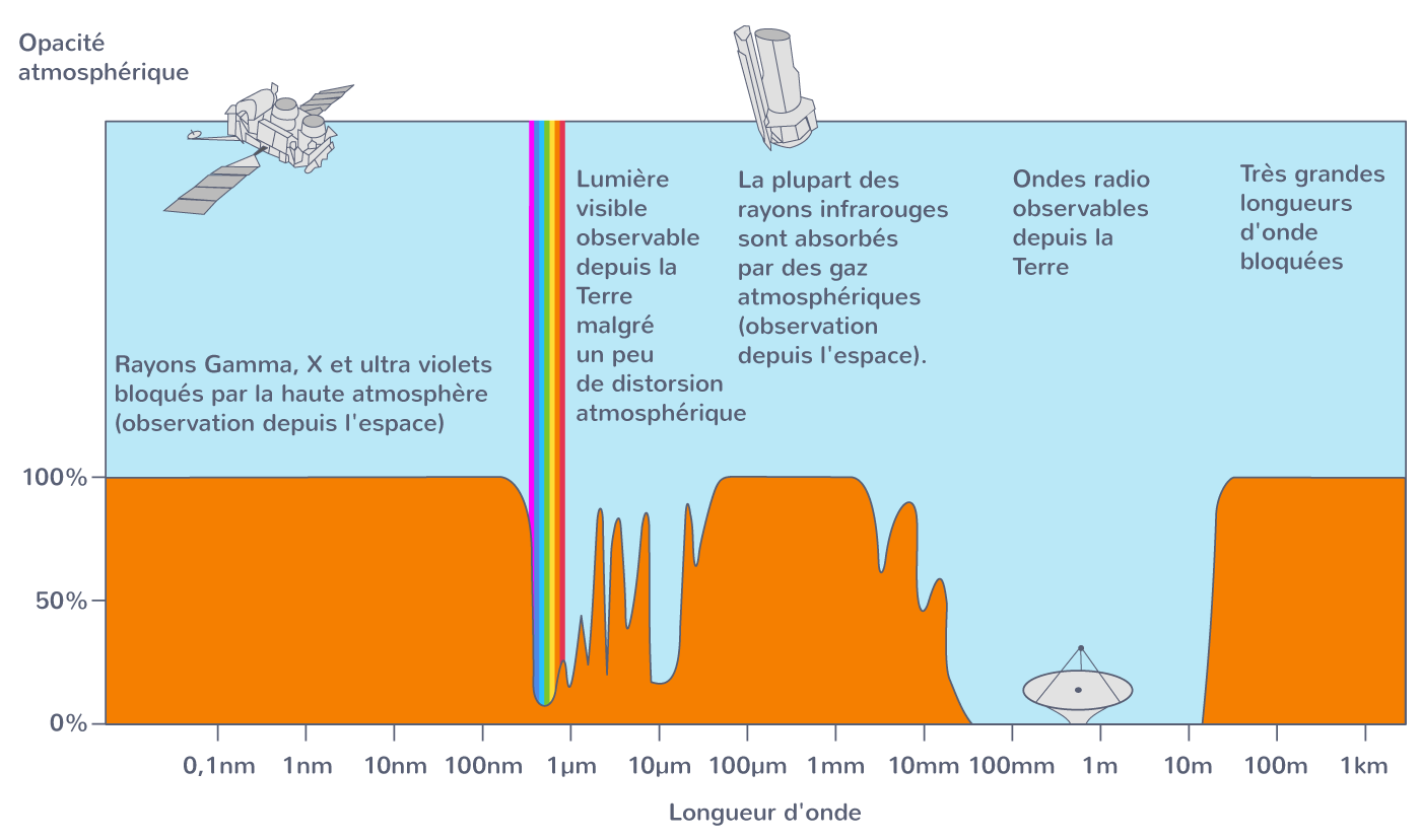 découvrez l'importance de la puissance surfacique dans l'analyse des propriétés des matériaux et des phénomènes physiques. apprenez comment cette grandeur influence les performances et les applications dans divers domaines tels que l'ingénierie, la physique et l'environnement.