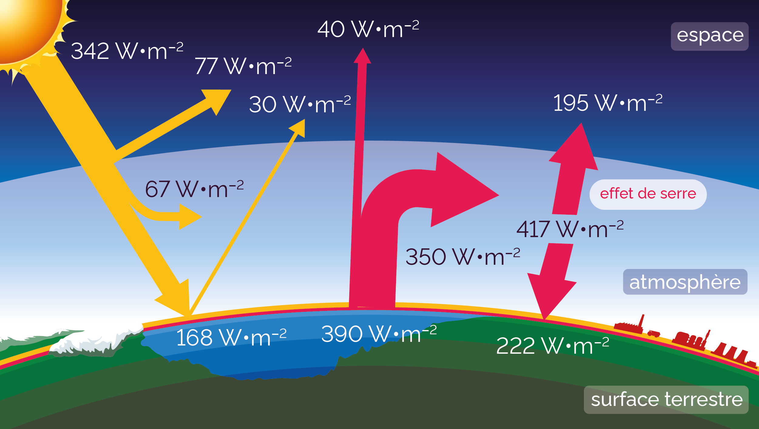 découvrez le concept de puissance surfacique, une mesure essentielle en physique et en ingénierie, qui analyse l'énergie par unité de surface. explorez son importance dans divers domaines, ses applications pratiques et son impact sur les systèmes énergétiques.