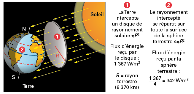 découvrez le concept de puissance surfacique, une notion clé en sciences et en ingénierie qui mesure l'énergie ou la force appliquée par unité de surface. apprenez son importance dans divers domaines tels que l'énergie, l'aérodynamique et les matériaux.