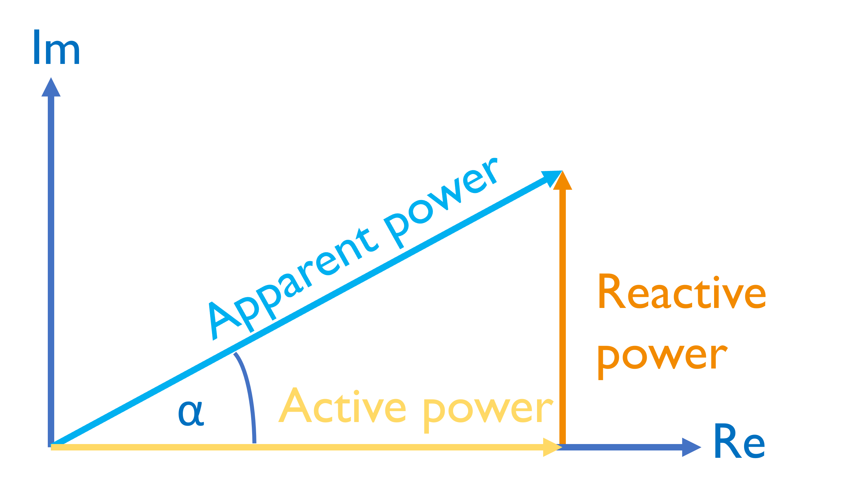 découvrez le concept de puissance à travers ses multiples facettes : énergie, force et influence. plongez dans un univers où la puissance se manifeste dans la nature, la physique et les relations humaines, et apprenez comment l'exploiter au mieux dans votre vie quotidienne.