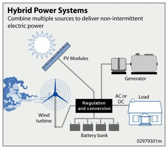 découvrez les avantages des panneaux photovoltaïques autonomes, une solution énergétique durable et écologique pour produire votre propre électricité. profitez d'une autonomie énergétique tout en réduisant votre empreinte carbone.