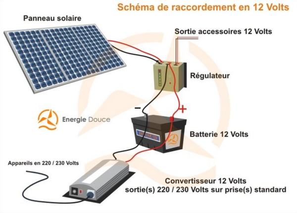 découvrez les avantages des systèmes photovoltaïques autonomes, une solution idéale pour produire votre propre électricité de manière écologique et durable, tout en réduisant vos factures d'énergie.