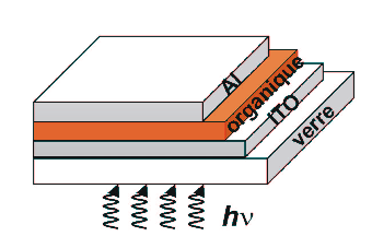 découvrez les avantages du pv organique, une solution innovante et durable pour la production d'énergie solaire. apprenez comment cette technologie respectueuse de l'environnement transforme la manière dont nous utilisons l'énergie renouvelable et explorez ses applications pratiques.