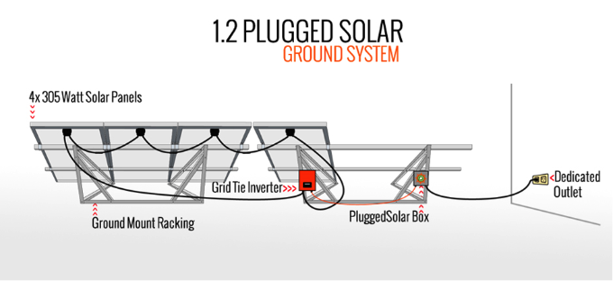 découvrez le système pv plug and play, la solution solaire simple et efficace pour profiter de l'énergie renouvelable chez vous. facile à installer, sans travaux compliqués, et écologique, il vous permet de réduire votre facture d'électricité tout en respectant l'environnement. optez pour une énergie solaire à portée de main!