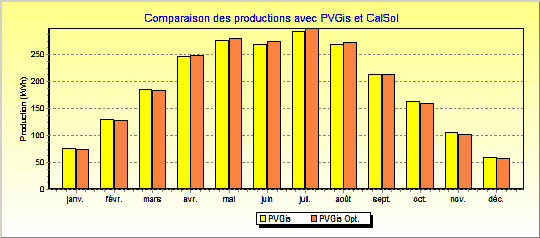 découvrez pvgis, l'outil de référence pour estimer le potentiel solaire dans le monde entier. obtenez des données précises sur l'irradiation solaire, les performances des systèmes photovoltaïques et optimisez vos projets énergétiques renouvelables.