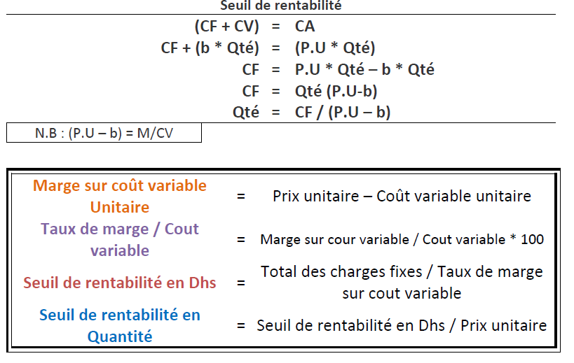 découvrez comment optimiser la quantité et la rentabilité de votre entreprise grâce à des stratégies efficaces. maximisez vos ressources et améliorez vos profits tout en atteignant vos objectifs commerciaux.