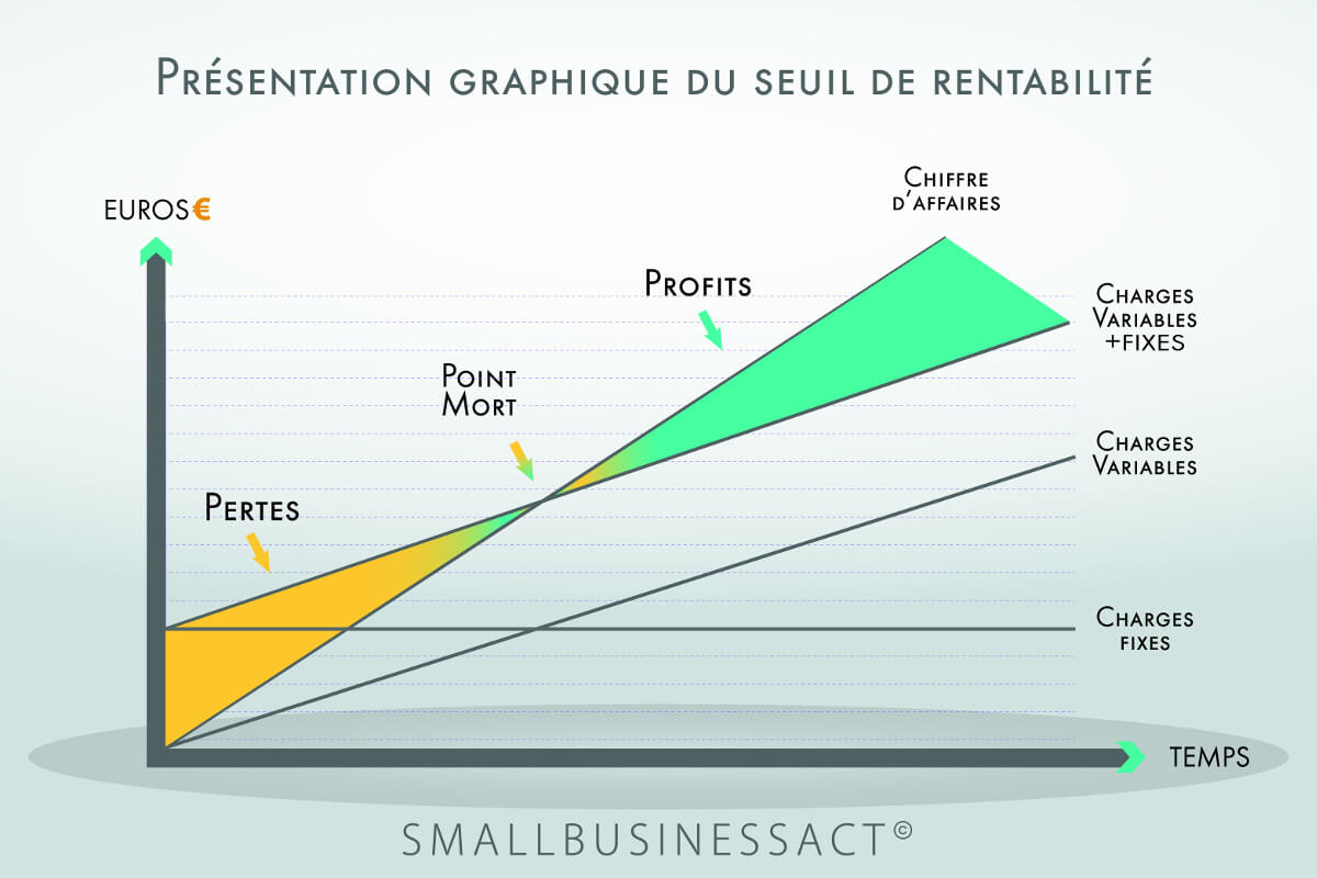 découvrez comment optimiser la quantité de vos produits pour maximiser la rentabilité de votre entreprise. explorez des stratégies efficaces et des conseils pratiques pour équilibrer l'offre et la demande tout en augmentant vos bénéfices.