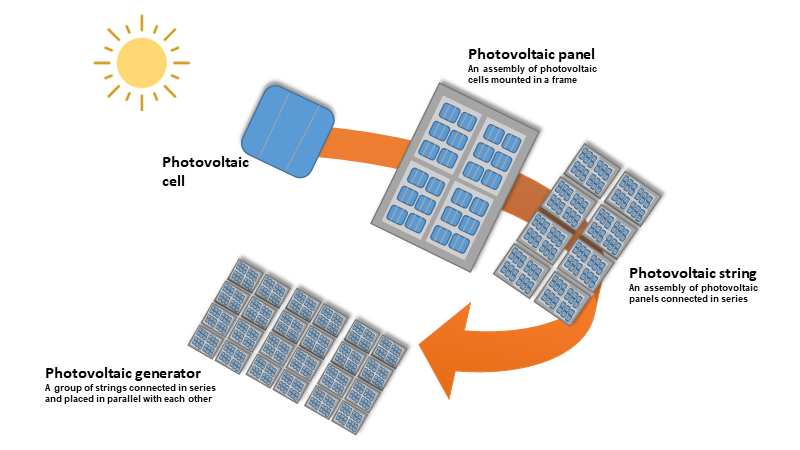 découvrez comment choisir le panneau photovoltaïque idéal pour vos besoins énergétiques. comparez les technologies, les rendements et les critères essentiels pour faire le bon choix et maximiser votre investissement dans l'énergie solaire.