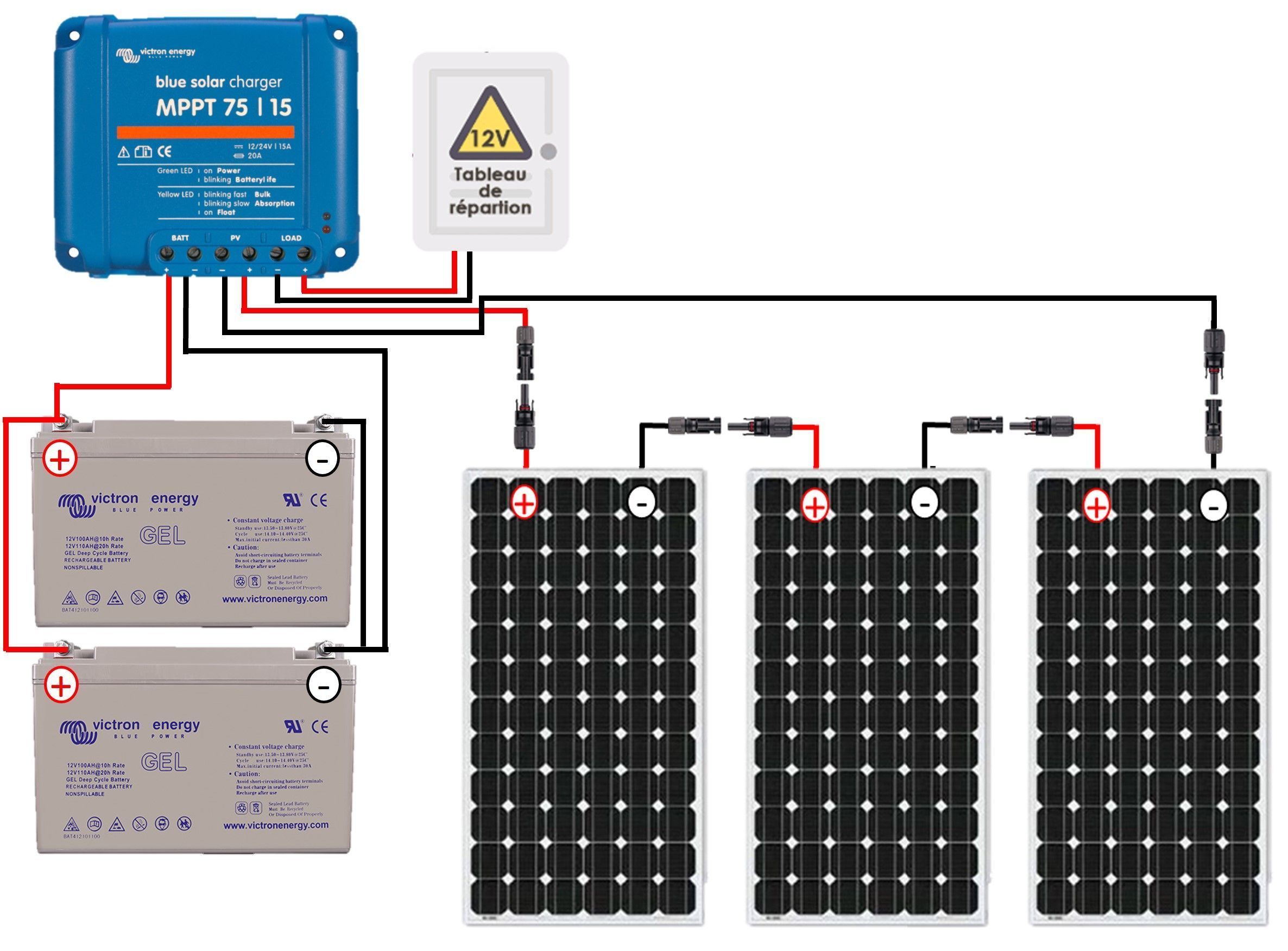 découvrez notre guide complet sur l'aide aux panneaux solaires : informations sur les subventions, les crédits d'impôt et les conseils pour maximiser votre investissement dans les énergies renouvelables. optimisez votre transition énergétique dès aujourd'hui !