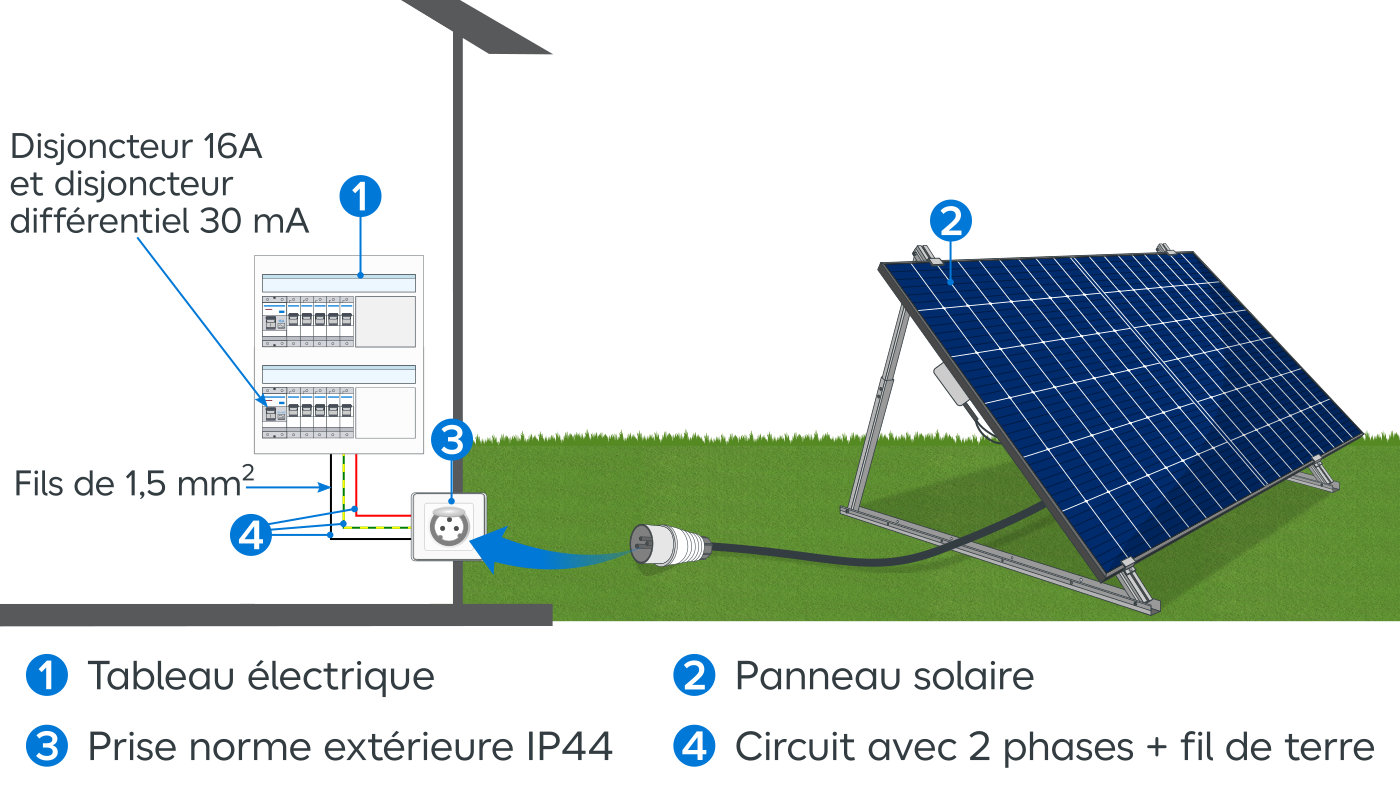 découvrez comment réaliser le raccordement de vos panneaux solaires de manière optimale. suivez nos conseils pour maximiser votre production d'énergie et garantir une installation conforme aux normes. économisez sur votre facture d'électricité tout en préservant l'environnement !
