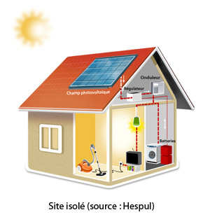découvrez nos solutions de raccordement photovoltaïque adaptées à vos besoins énergétiques. optimisez l'installation de votre système solaire avec nos conseils experts et bénéficiez d'une énergie renouvelable durable et économique.