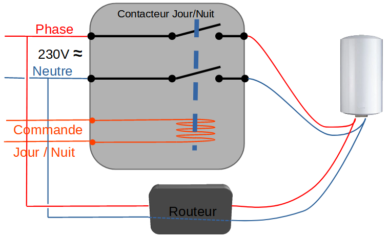 découvrez tout ce qu'il faut savoir sur le raccordement photovoltaïque. apprenez comment connecter votre installation solaire au réseau électrique et profitez des avantages de l'énergie renouvelable. optimisez votre production d'électricité grâce à nos conseils pratiques et guides détaillés.
