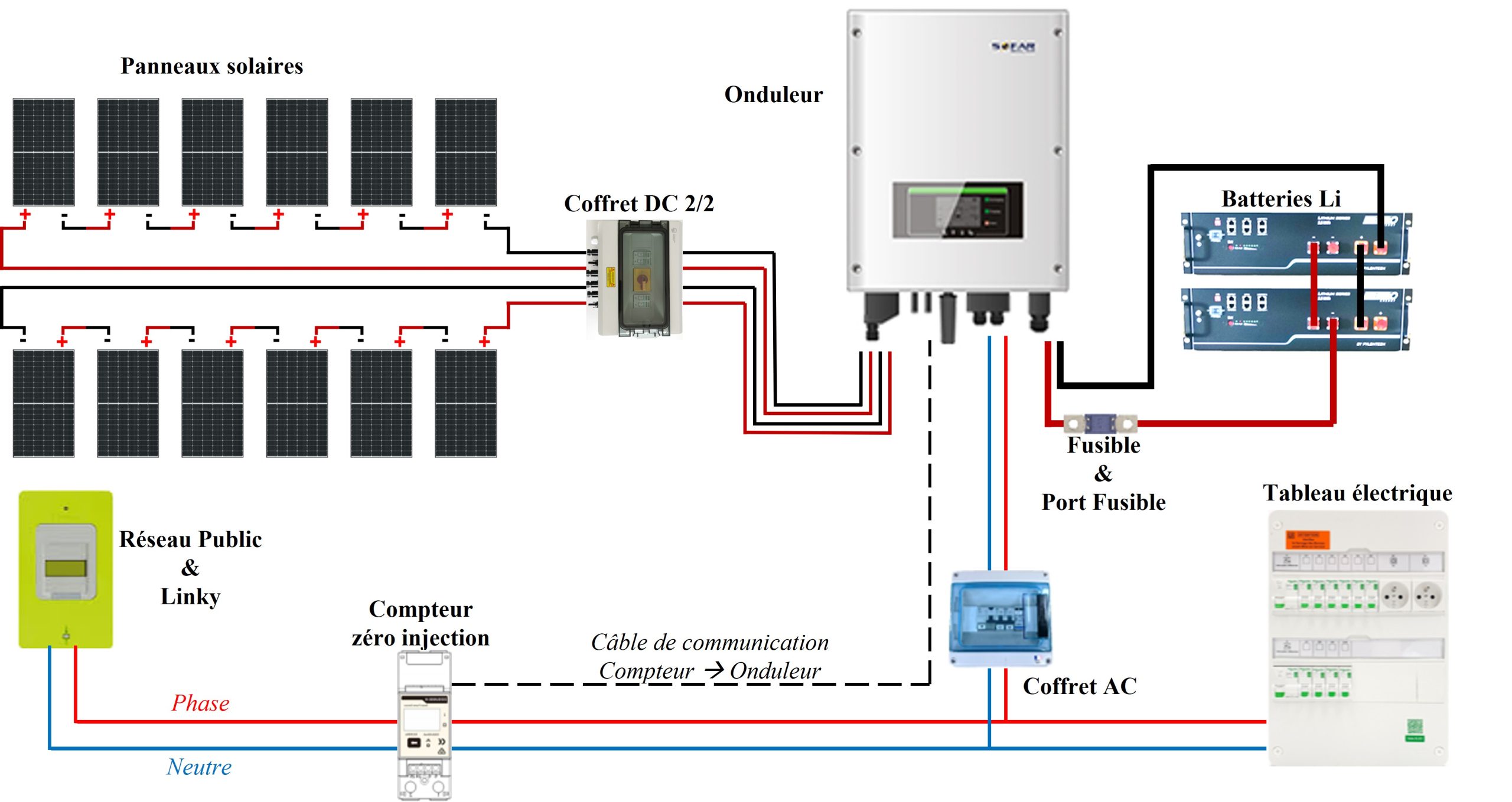 découvrez tout sur le raccordement des installations photovoltaïques pour l'autoconsommation. optimisez votre consommation d'énergie et réduisez vos factures grâce à des conseils pratiques et des informations sur les démarches à suivre.