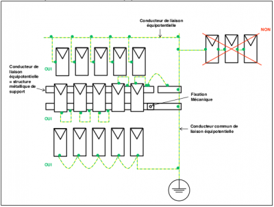 découvrez tout ce qu'il faut savoir sur le raccordement photovoltaïque (pv) : étapes, réglementations et conseils pour une installation réussie, afin de maximiser votre production d'énergie solaire et réduire vos factures d'électricité.