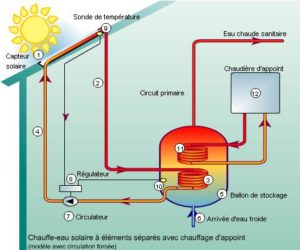 découvrez nos services de raccordement solaire pour optimiser l'installation de votre système photovoltaïque. profitez d'une énergie renouvelable, durable et économique, tout en bénéficiant d'un accompagnement professionnel pour une transition énergétique réussie.