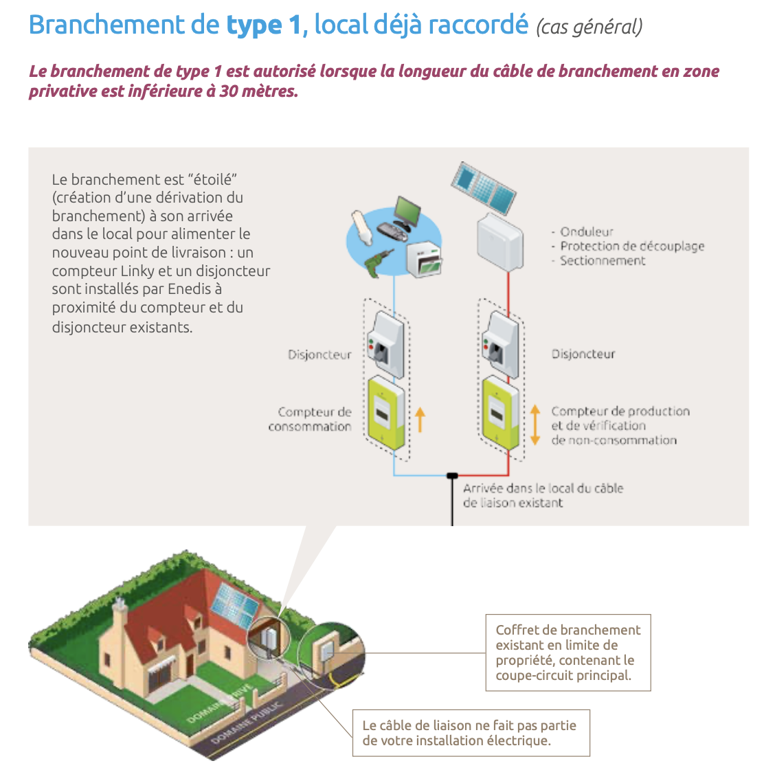 découvrez comment le raccordement solaire peut transformer votre maison en une source d'énergie propre et renouvelable. apprenez les étapes, les avantages et les solutions adaptées à vos besoins énergétiques.