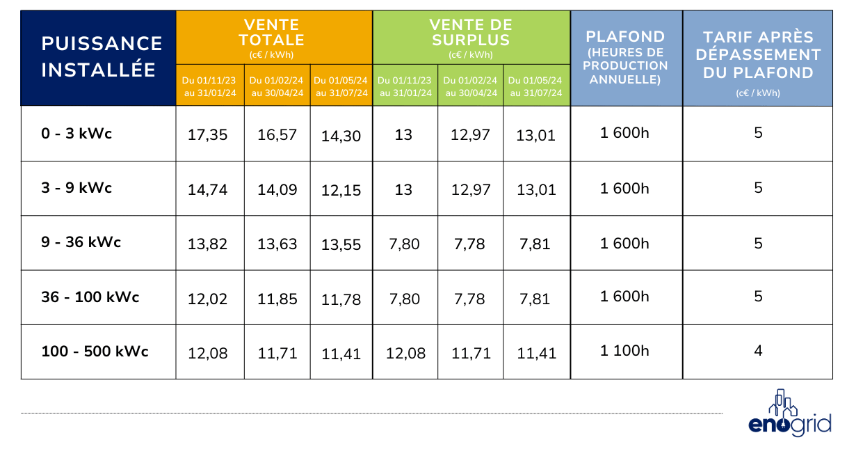 découvrez tout ce qu'il faut savoir sur le rachat d'edf : les étapes du processus, les avantages financiers, et comment optimiser votre contrat d'énergie. informez-vous pour faire le meilleur choix énergétique.