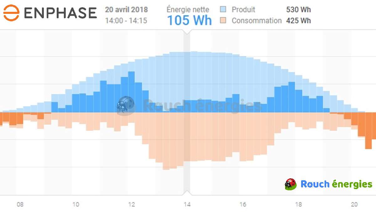 découvrez tout ce qu'il faut savoir sur le rachat photovoltaïque en 2018 : modalités, tarifs, et conseils pour maximiser vos revenus grâce à l'énergie solaire. profitez des opportunités offertes par le gouvernement et engagez-vous dans une démarche éco-responsable.