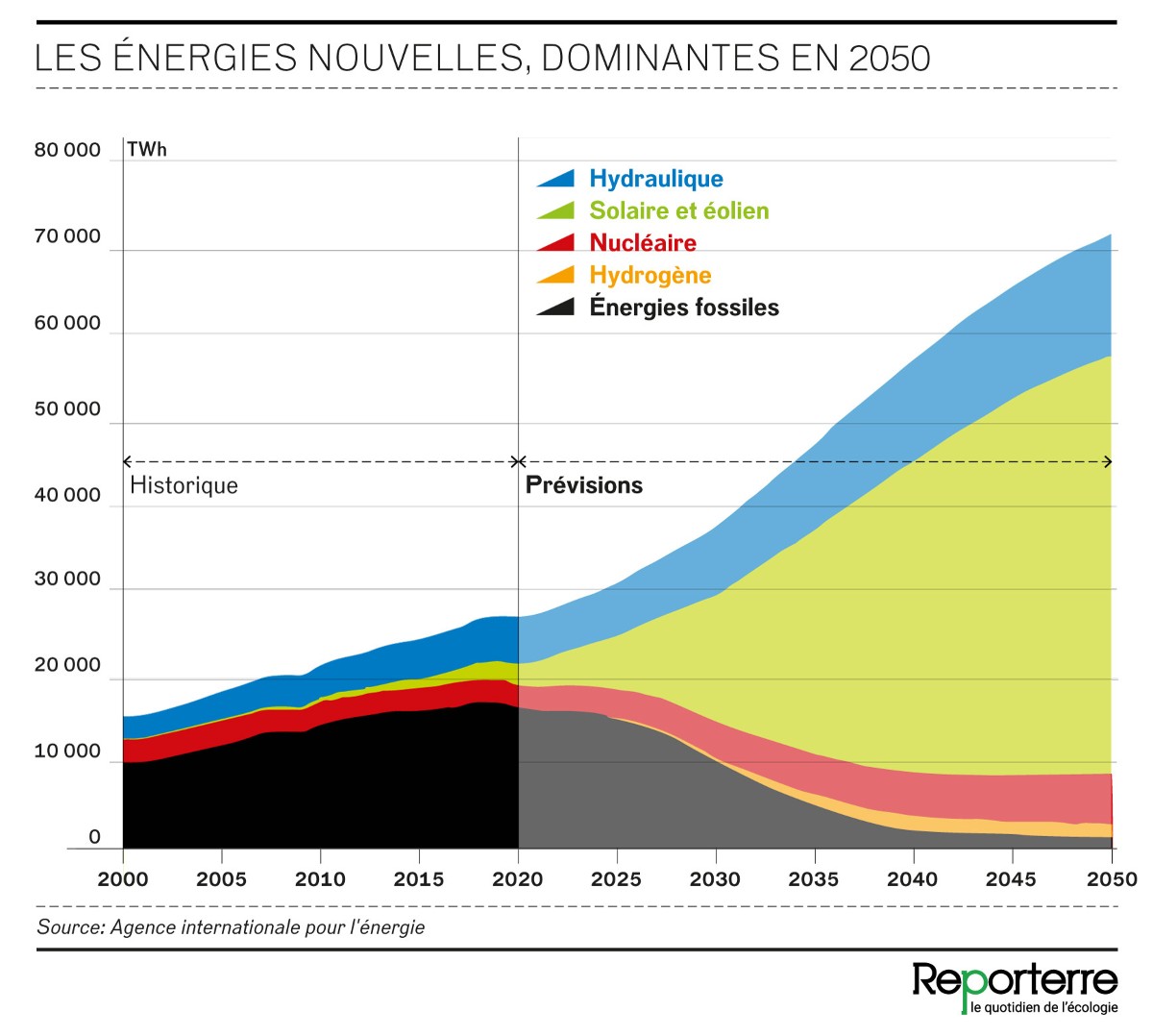 découvrez notre analyse approfondie du rapport du giec sur le nucléaire, qui explore l'impact de l'énergie nucléaire sur le climat, les défis et les opportunités pour un avenir durable. informez-vous sur les enjeux environnementaux et les perspectives d'une transition énergétique équilibrée.