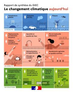 découvrez notre rapport sur la contribution du nucléaire à la lutte contre le changement climatique selon le giec. une analyse approfondie des enjeux, bénéfices et défis du nucléaire dans la transition énergétique.