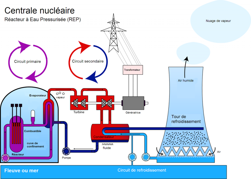 découvrez notre analyse approfondie du rapport du giec sur l'énergie nucléaire, qui explore son rôle dans la transition vers des sources d'énergie durables et ses impacts sur le climat. informez-vous sur les avantages, les défis et les perspectives futures de l'énergie nucléaire dans la lutte contre le réchauffement climatique.