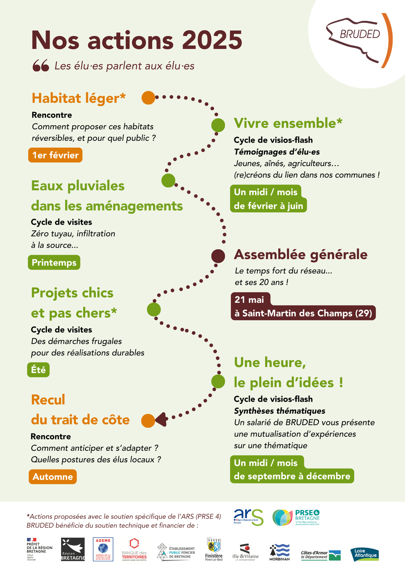 découvrez toutes les tendances et prévisions pour l'année 2025 ! analysez les évolutions technologiques, économiques et sociétales qui façonneront notre avenir. restez informé des enjeux majeurs de cette année cruciale et soyez prêt à relever les défis de demain.