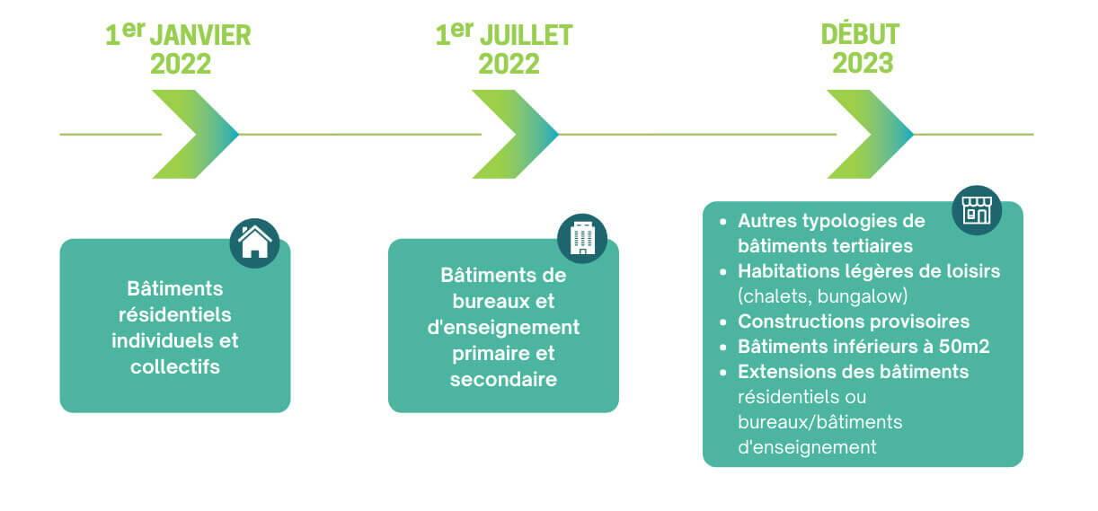 découvrez la norme re2020, une réglementation renforcée pour améliorer la performance énergétique et environnementale des bâtiments en france. informez-vous sur ses enjeux, ses objectifs et les implications pour les constructions futures.