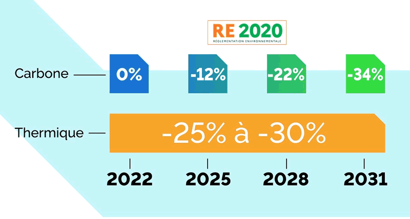 découvrez re2020, la réglementation environnementale française visant à améliorer la performance énergétique des bâtiments. explorez ses enjeux, ses objectifs et son impact sur le secteur de la construction pour un avenir plus durable.