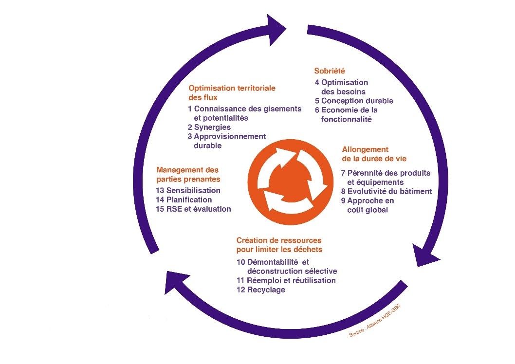 découvrez la réglementation re2025 sur l'électricité, une étape cruciale vers une transition énergétique durable. informez-vous sur les normes en matière de performance énergétique et les impacts sur la construction et la rénovation des bâtiments. restez à jour sur les meilleures pratiques et solutions écologiques pour un avenir plus vert.