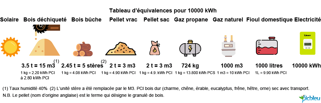 découvrez la re2025, une norme énergétique révolutionnaire fixant des objectifs de performance à 12 kwh/m²/an pour les bâtiments neufs. cette règlementation vise à réduire l'empreinte carbone et à améliorer le confort des logements. informez-vous sur ses implications et les avantages pour un futur durable.