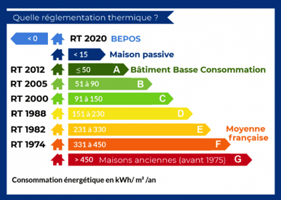 découvrez les exigences de la réglementation re2025 en matière de performance énergétique, visant à réduire la consommation d'énergie à 2025 kwh/m2/an. informez-vous sur les normes écologiques qui transformeront l'efficacité énergétique des bâtiments en france.