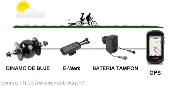 découvrez les meilleures astuces et équipements pour recharger votre téléphone lors de vos randonnées. assurez-vous de rester connecté tout au long de vos aventures en plein air grâce à des solutions pratiques et efficaces.