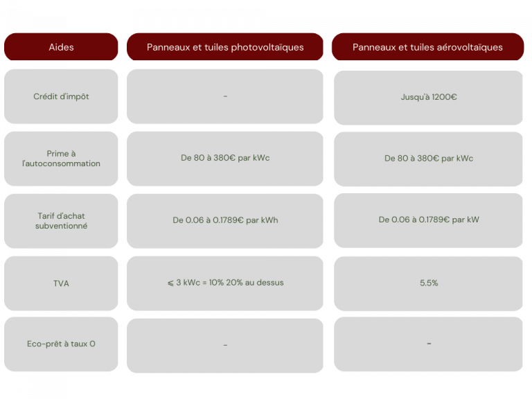 découvrez comment reconnaître un faux devis grâce à nos conseils pratiques. apprenez à identifier les signes suspects et à protéger votre entreprise contre les fraudes commerciales. informez-vous sur les méthodes pour valider l'authenticité des devis et garantir des transactions sécurisées.